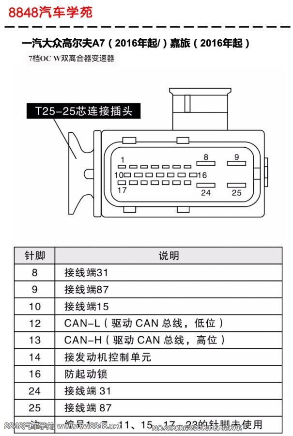 2016年起大众高尔夫A7和嘉旅7档0CW变速器控制单元